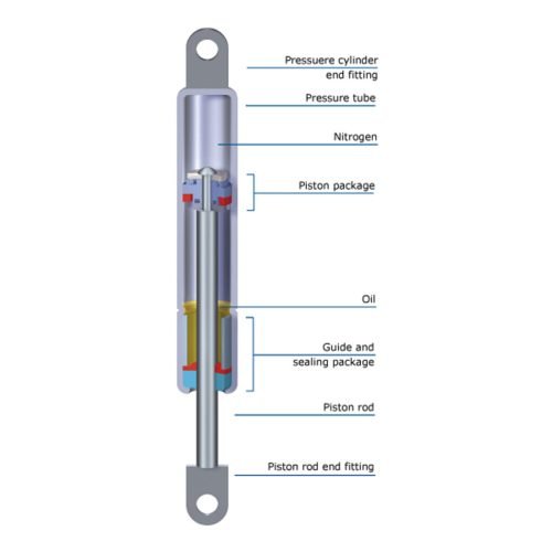 csm_Stabilus_Gasdruckfeder-Hydraulische-Bewegungsdaempfung_EN_9a3e4ade7d